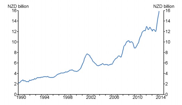 gw-speech-the-significance-of-dairy-to-the-new-zealand-economy-7-may-201400